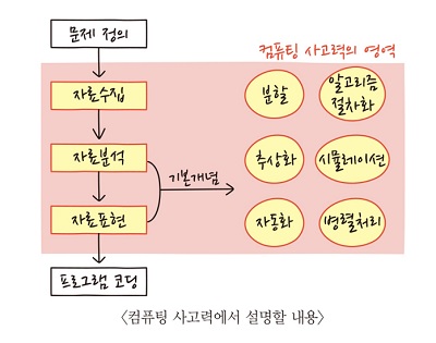 컴퓨팅사고력_1